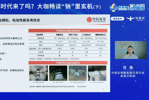 汪浩：鈉電池商業(yè)化漸行漸至 2025年國內(nèi)市場空間或達(dá)百億級別