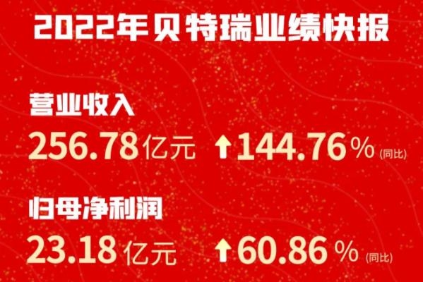 全球動(dòng)力及儲(chǔ)能電池市場(chǎng)快速增長(zhǎng) 貝特瑞2022年凈利23.18億