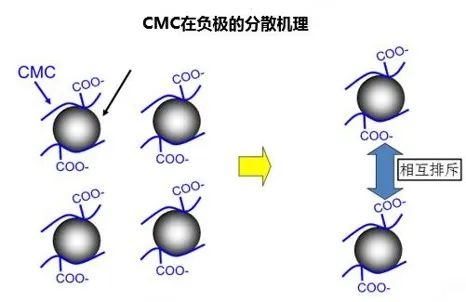 負極分散劑生產(chǎn)商碩盈峰完成A輪融資 已供貨多家電池頭部廠商