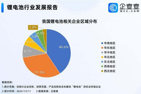 固態(tài)電池售價(jià)要上調(diào)15%！2026年鋰電產(chǎn)業(yè)走勢(shì)如何？