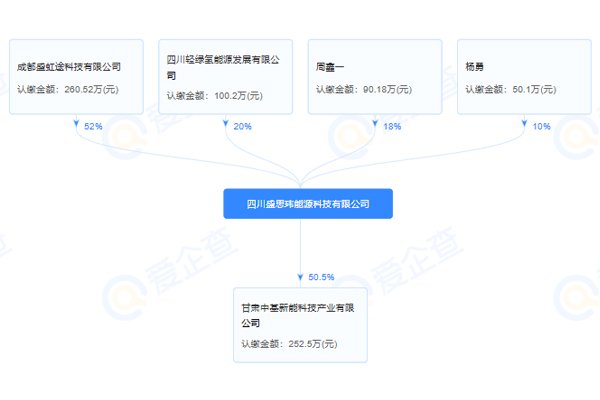 1.3億元！中小功率燃料電池制造應用項目簽約甘肅蘭州