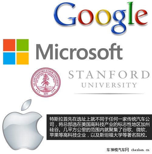 硅谷走出的未來汽車 深度解剖特斯拉Tesla 深度解剖，特斯拉Tesla，電動車，汽車