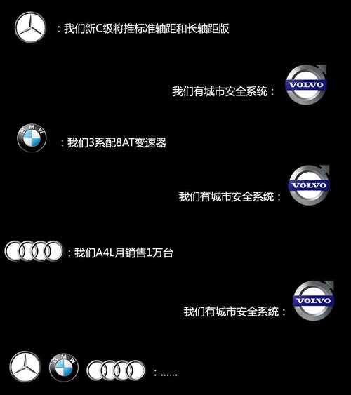 技術儲備匱乏 沃爾沃與BBA競爭難獲優(yōu)勢