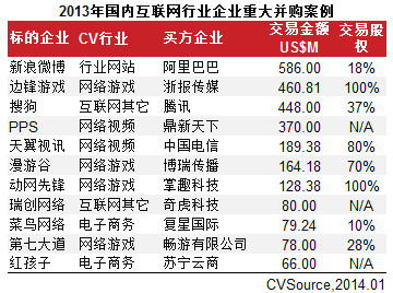 互聯網VC/PE融資放緩 IPO翻倍平均回報6.41倍