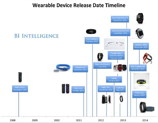 達諾瓦：《可穿戴應用》解析全新應用生態競賽幕后