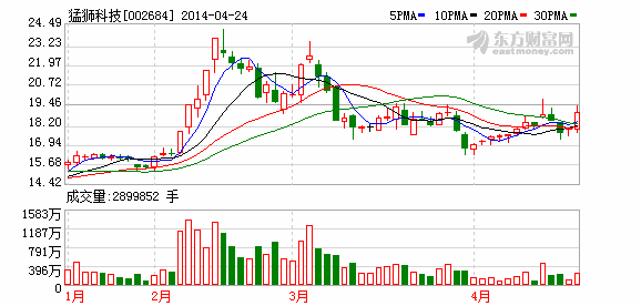猛獅科技：致力開(kāi)發(fā)適合國(guó)情的新能源車(chē)