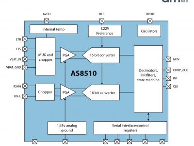 奧地利微電子為電池管理系統推出節約成本、無電阻的方案