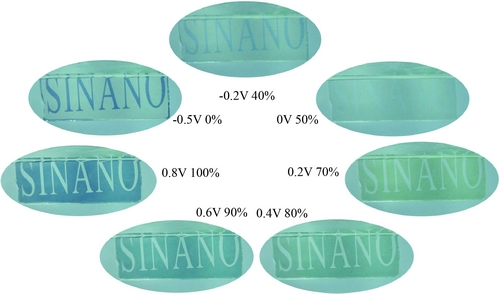 智能超級(jí)電容器電極通過圖案和背景顏色的交互變化來(lái)展示其能量存儲(chǔ)狀態(tài)變化