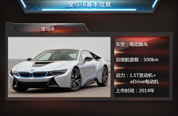 菲斯科、寶馬i8等6款電動(dòng)跑車將入華 競爭特斯拉