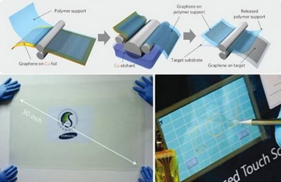 全世界都在為之瘋狂的石墨烯將改變手機行業