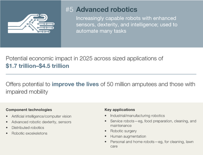 麥肯錫10張PPT：決定2025年經濟的12大顛覆技術