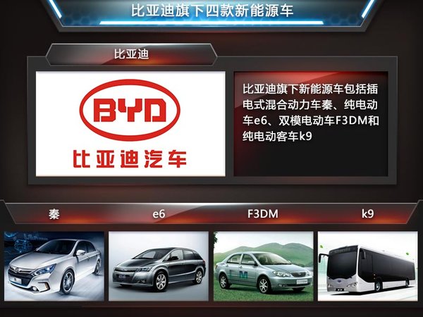 新能源車銷量漲10倍 機構密集調研比亞迪