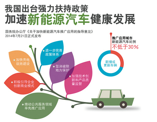 新能源新政打破壟斷 免購置稅意義何在？