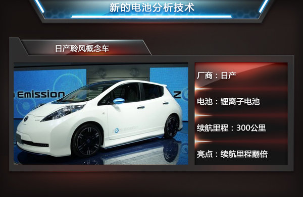 這5大電池技術(shù)超級牛 續(xù)航里程超特斯拉四倍