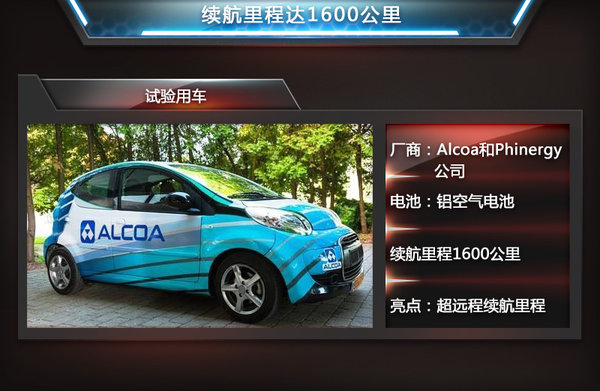 這5大電池技術超級牛 續航里程超特斯拉四倍