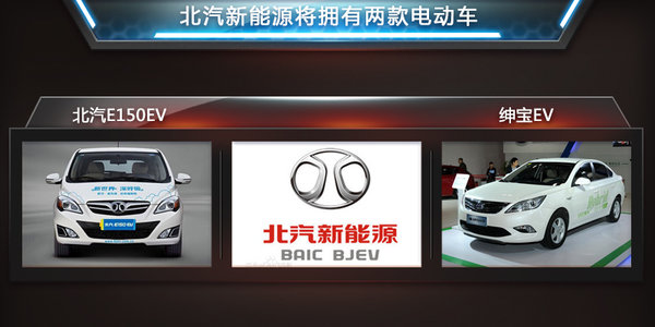 北汽“發力電商”電動汽車降15萬 銷量翻倍