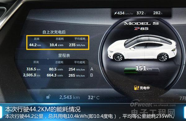 電池中的戰(zhàn)斗機：全方位解析特斯拉快速充電