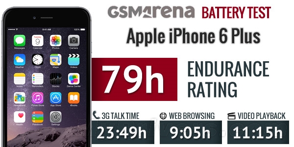 iPhone 6 Plus電池續(xù)航測試：實在太猛了