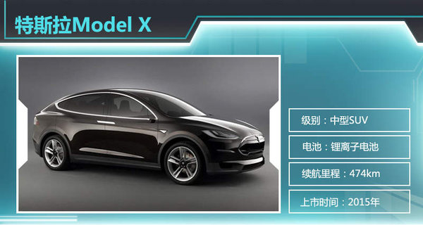 13款電動(dòng)車2015年上市  北汽新能源近半數(shù)