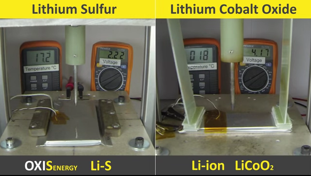 這6項新電池技術或改變手機汽車產業