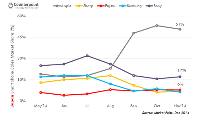 三星在日本“隱姓埋名”賣手機(jī)