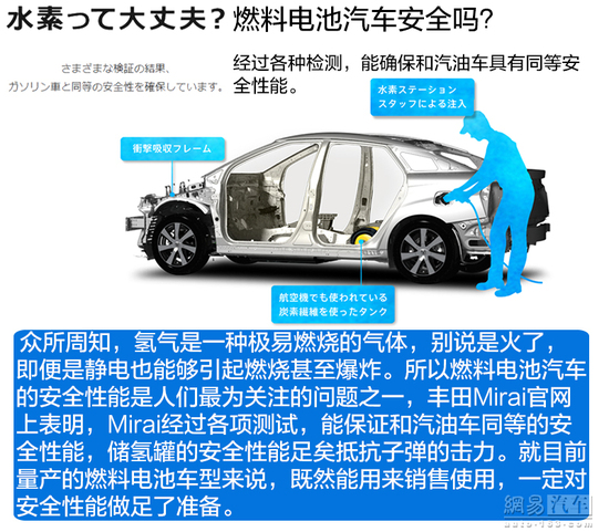 看起來(lái)很美 聊聊燃料電池汽車(chē)的未來(lái)