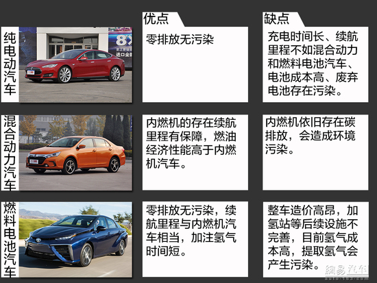 看起來(lái)很美 聊聊燃料電池汽車(chē)的未來(lái)