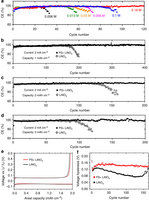 科學家成功找到解決鋰電池安全隱患的新方式