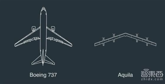 揭秘Facebook無人機 這才是真的屌炸天
