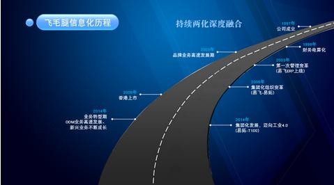 飛毛腿電池：攜手鼎捷 步步為贏打造“電池王國”霸業(yè)