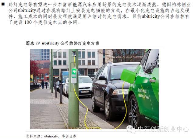 新能源汽車(chē)全產(chǎn)業(yè)鏈深度解讀