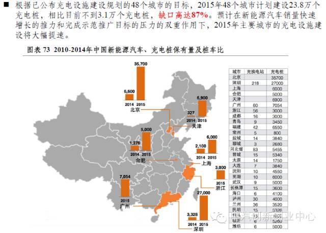 新能源汽車(chē)全產(chǎn)業(yè)鏈深度解讀