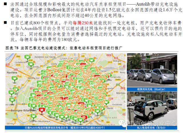 新能源汽車(chē)全產(chǎn)業(yè)鏈深度解讀