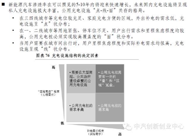 新能源汽車(chē)全產(chǎn)業(yè)鏈深度解讀