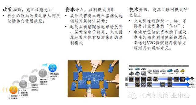 新能源汽車(chē)全產(chǎn)業(yè)鏈深度解讀
