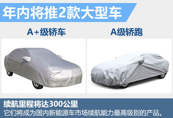 北汽新能源2016銷量目標翻4倍 推2款大型車