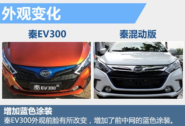 比亞迪秦純電動版將上市 電池續(xù)航達(dá)300公里