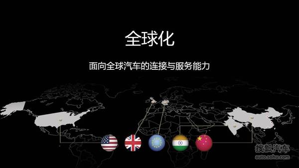 樂視車聯戰略ppt