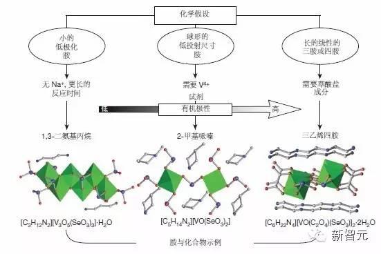 《自然》封面：人工智能掀起材料革命，將顛覆人類科研方式
