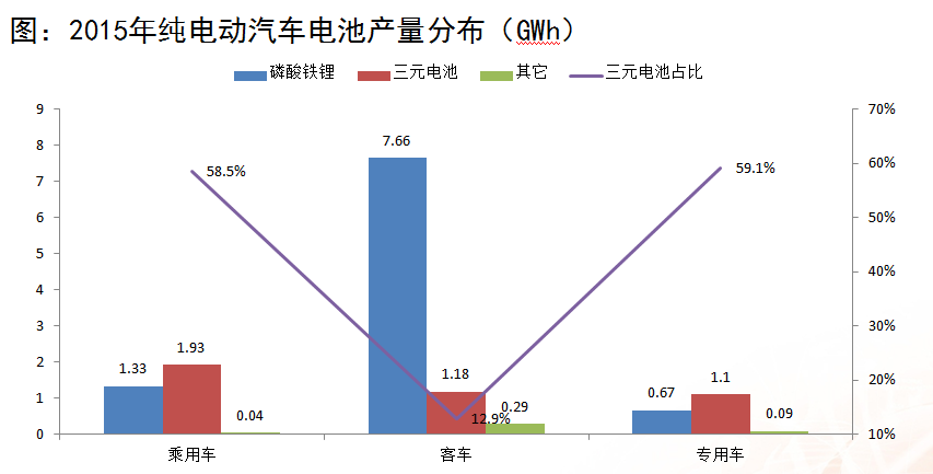 浙商證券楊藻:三元鋰電池產業鏈的投資機會分析 浙商證券楊藻:三元鋰電池產業鏈的投資機會分析