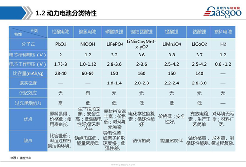 新能源動力電池產業鏈