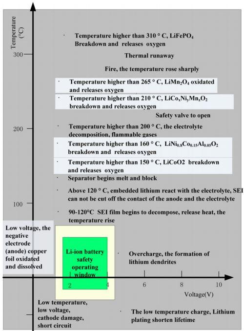 BMS技術(shù)：電池管理系統(tǒng)對電動汽車意味著什么？