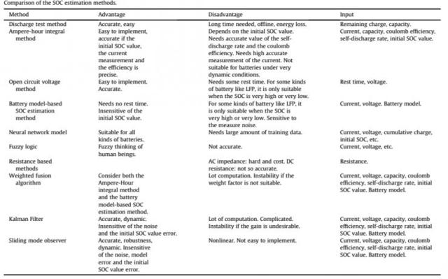 BMS技術：電池管理系統對電動汽車意味著什么？