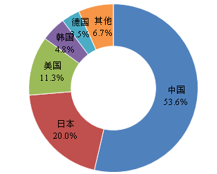 1516157892795743.png image.png