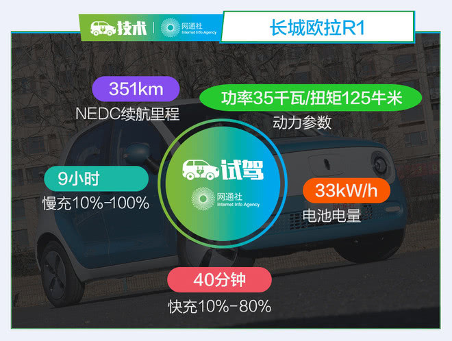 打破壁壘從電池“芯”開始  蜂巢能源讓歐拉底氣十足