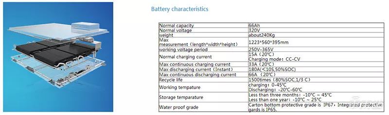 猛獅科技動力電池組 猛獅科技動力電池組