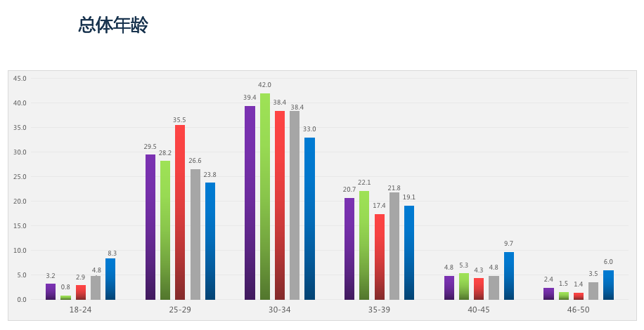 開(kāi)新能源離異率低 純電動(dòng)汽車(chē)用戶深度行為分析