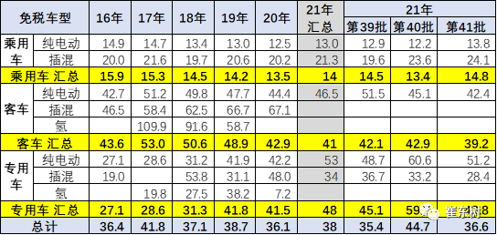 新能源汽車,電動(dòng)汽車,電池