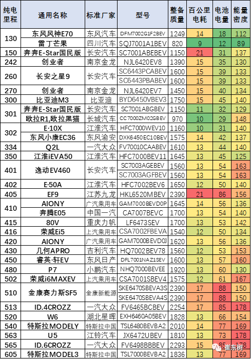 新能源汽車,電動(dòng)汽車,電池