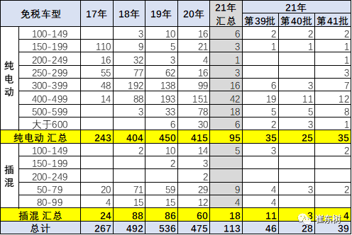 新能源汽車,電動(dòng)汽車,電池